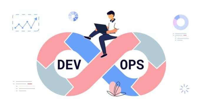 DevOps-Concept