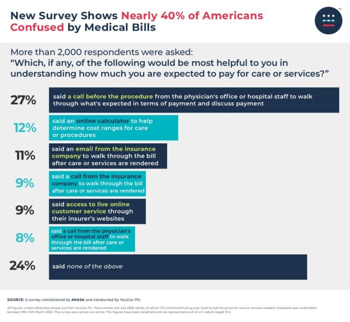 AKASA survey 