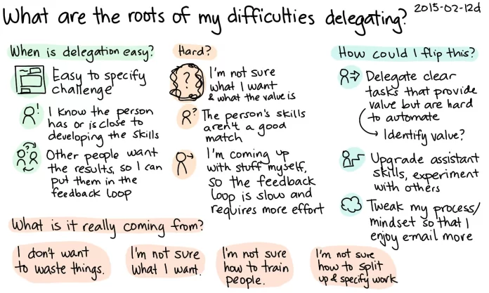 delegating tasks for success