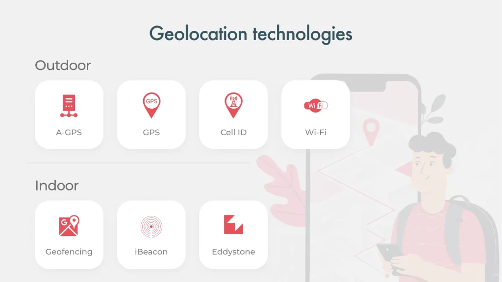 Geolocation technologies