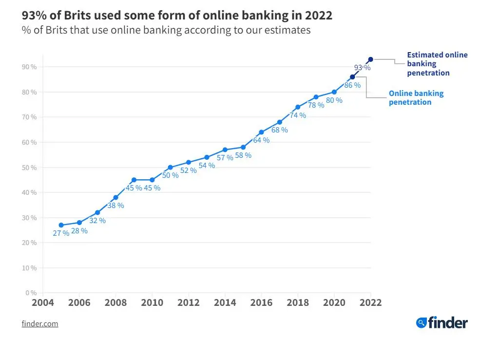 neobanking stastics