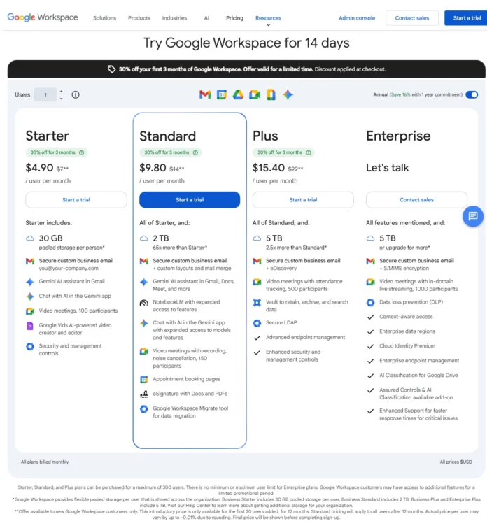 Google Workspace Pricing 2026